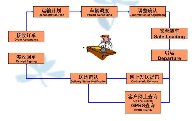 苏州到小店搬家公司-苏州到小店长途搬家公司